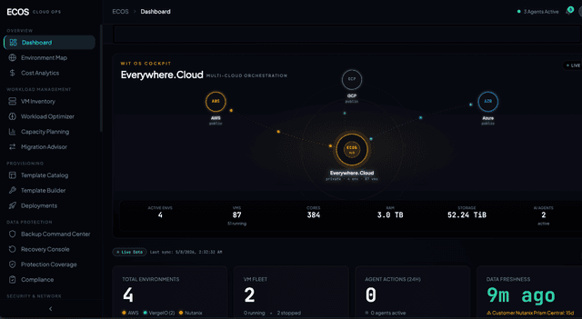 ECOS Everywhere.Cloud multi-cloud orchestration dashboard